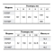 Насосы плюс оборудование VS750F